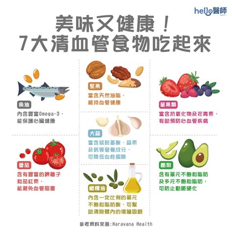 真杏通血路|最強通血管15大食物！營養師：預防心血管阻塞5大禁忌